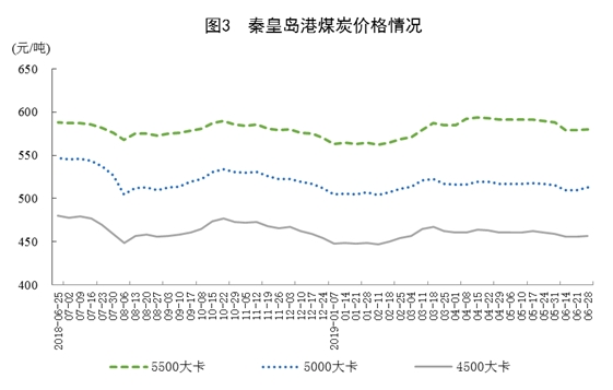 6月原煤、天然气生产均加快增长 原油生产稳定