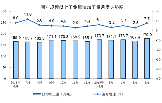 6月原煤、天然气生产均加快增长 原油生产稳定