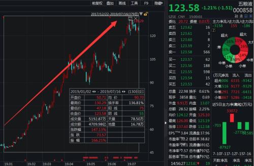 百亿私募大佬蒋锦志罕见现身!策略会10答投资人:称