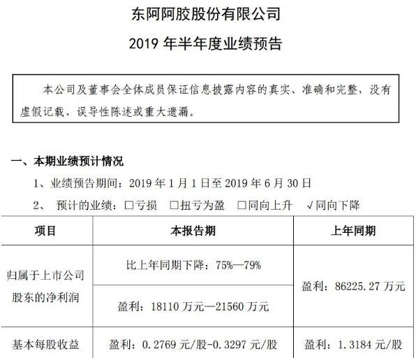 两大白马接连业绩“爆雷” 中小创预喜率远超主板