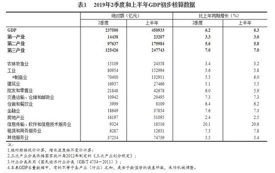 2019曲靖二季度gdp_2019云南曲靖中考英语(2)