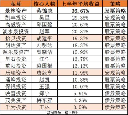 百亿私募大佬蒋锦志罕见现身!策略会10答投资人:称