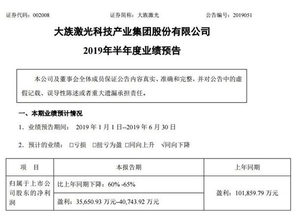 两大白马接连业绩“爆雷” 中小创预喜率远超主板