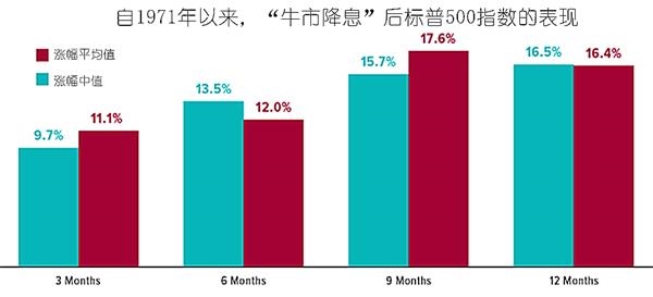 第三次“黄金大牛市”或将降临