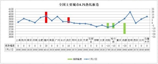 各黑色系品种现货维持窄幅波动格局 建筑钢材价格上调