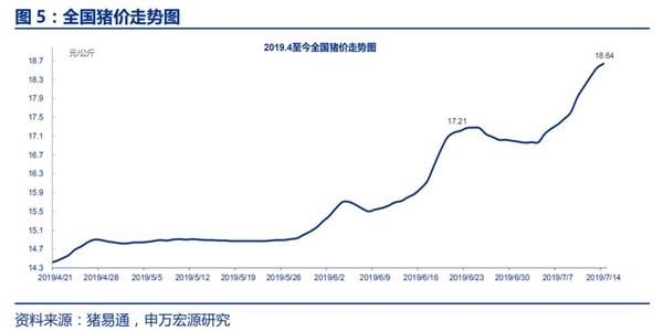 上市猪企陆续预告中报业绩 下半年猪肉概念将如何表现じЁ?