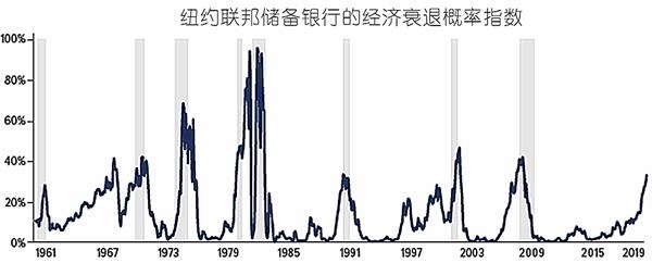 第三次“黄金大牛市”或将降临