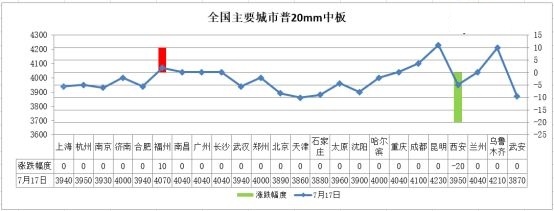 各黑色系品种现货维持窄幅波动格局 建筑钢材价格上调