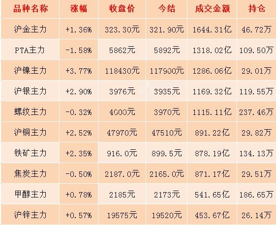 7月19日期市收评:今日伦镍涨势暂歇 沪镍期货要回调了?