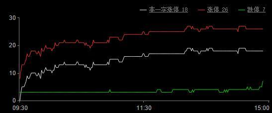 今日股市涨停板分析(2019年7月19日)