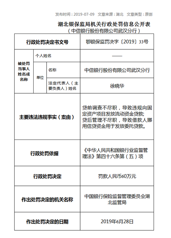 中信银行武汉因贷前调查与贷后管理不尽职被罚60万