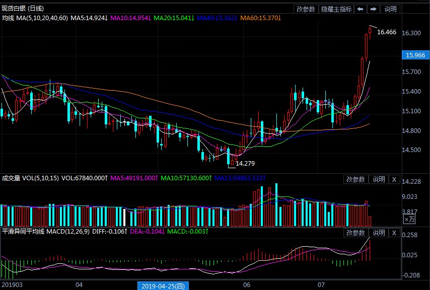 事实与观点逻辑关系 abd0fed0ff2cd9d3bcd002311bd1b30e.jpg?_=1563520652169