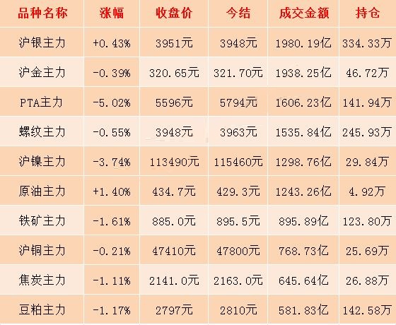 7月22日期市收评:PTA主力合约午后跳水跌停 短期价格深跌空间有限