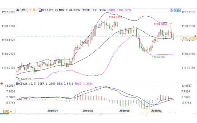 美联储携手欧银引领降息浪潮?美元重返97