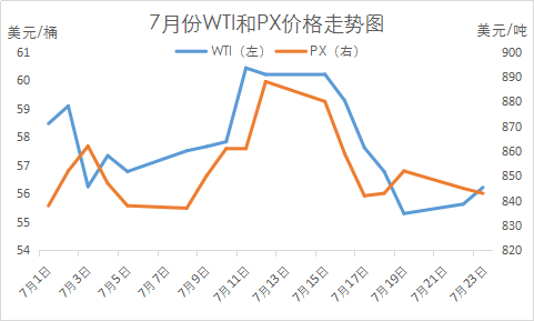 PTA再度暴力跌停 谁是幕后推手?