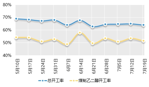 乙二醇短期区间偏强 后续有望趋势难改