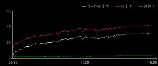 今日股市涨停板分析(2019年7月25日)