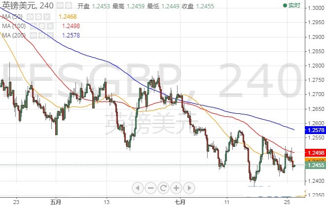 美国gdp强势来袭_十九世纪美国gdp曲线