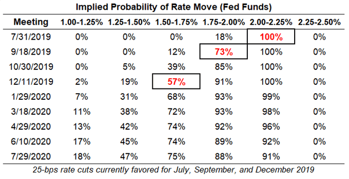 gdp折算指数_一份价值200万亿美元的楼市真相