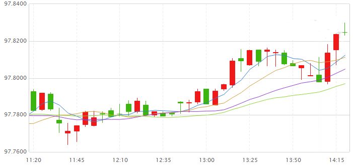gdp指数数据库_指数函数图像(2)