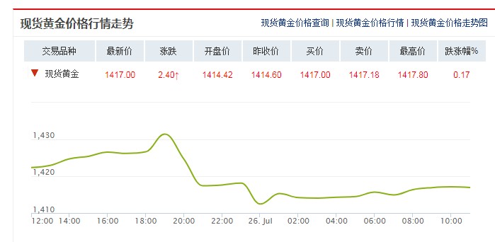 国际金价即时价格 f1c9627896bdf3e56c86bef9fcf0d305.jpg?_=1564111128740