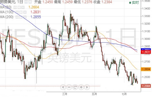 美国gdp数据出炉_美国gdp构成比例图(2)