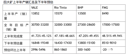 铁矿石价格最高点已过 将面临下行压力