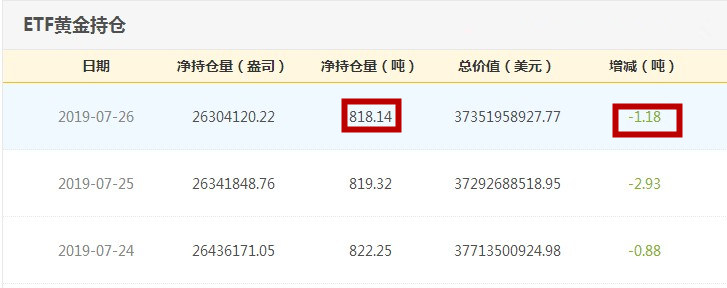 美聯(lián)儲(chǔ)攜非農(nóng)大鬧市場(chǎng) 現(xiàn)貨黃金是漲還是跌？