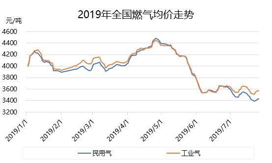 液化气：后期市场或仍以弱势盘整为主