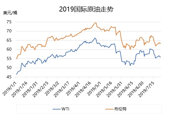 液化气：后期市场或仍以弱势盘整为主