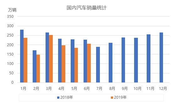 汽油市场供需矛盾激化