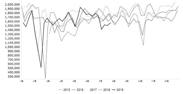 四季度豆粕需求将回升 豆棕油价差或回落