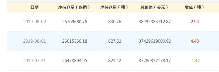 現(xiàn)貨黃金價(jià)短線上揚(yáng)5美元 本周金價(jià)注定閃耀！