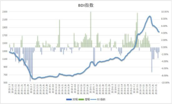 钢材期货跌势不止 铁矿石表现相对坚挺