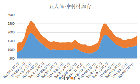 钢材期货跌势不止 铁矿石表现相对坚挺