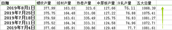 钢材期货跌势不止 铁矿石表现相对坚挺