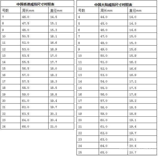 国内外戒指圈口尺寸对照表-珠宝知识-金投珠宝-金投网
