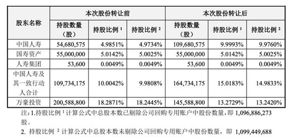 中国人寿看好与万达信息合作 中国人寿早有控股之心