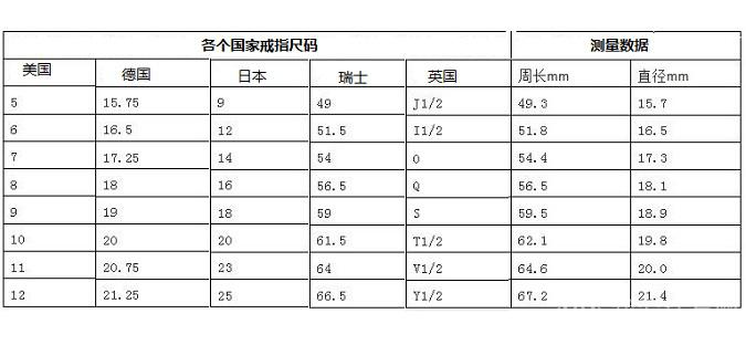 国内外戒指圈口尺寸对照表-珠宝知识-金投珠宝-金投网