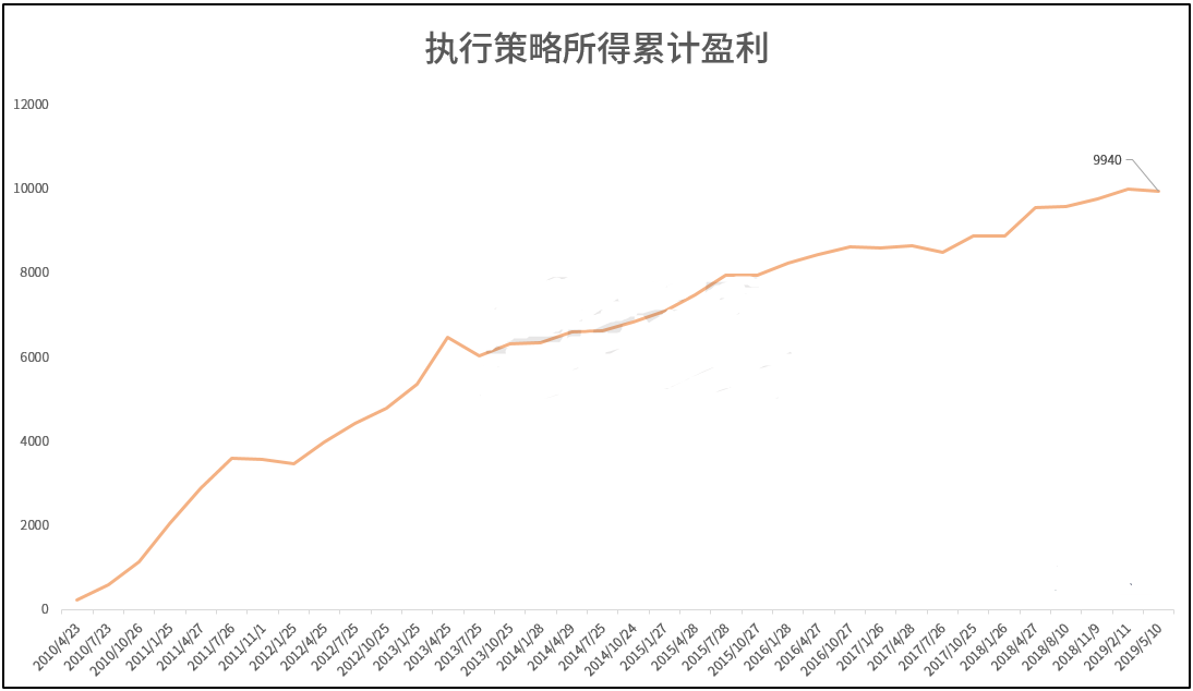 英国2020年GDP英镑_英国1999年五英镑照片(2)