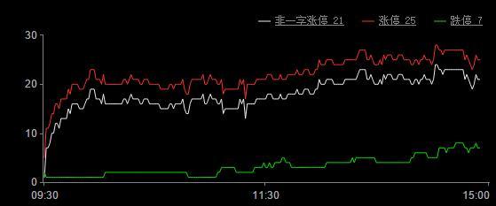 今日股市涨停板分析(2019年8月9日)