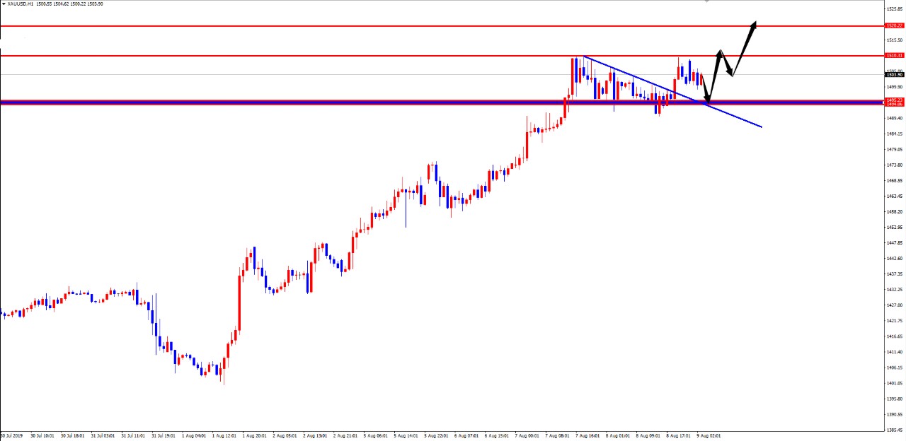 闫瑞祥:黄金1492多如期上涨 关注1510上破情况