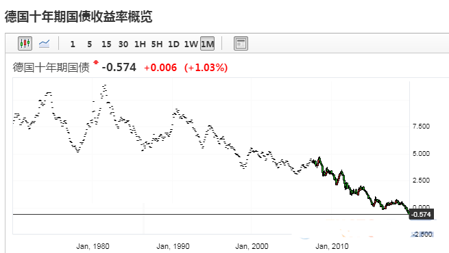 公债不计入gdp(3)