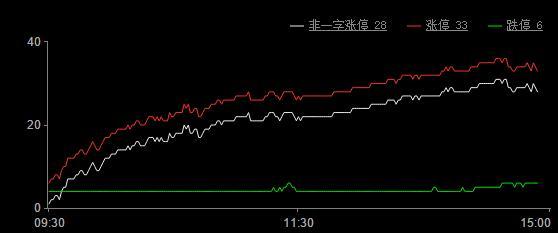 今日股市涨停板分析(2019年8月13日)