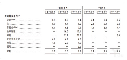 翻台率是内地的3倍 香港茶餐厅的秘密是？