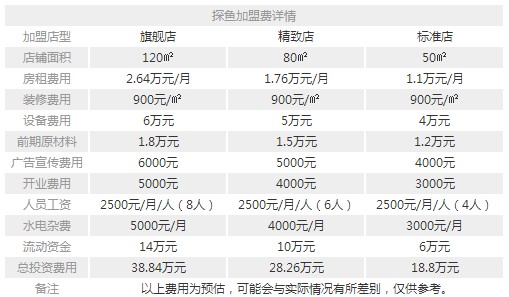 探鱼加盟费多少钱？