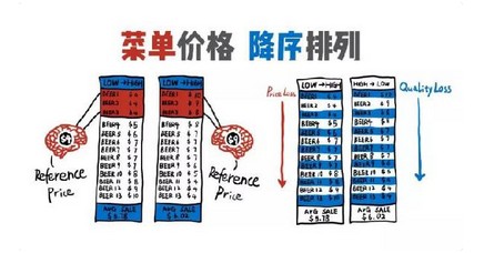 小马宋:开好一家奶茶店是让新客户能买 老客户多买