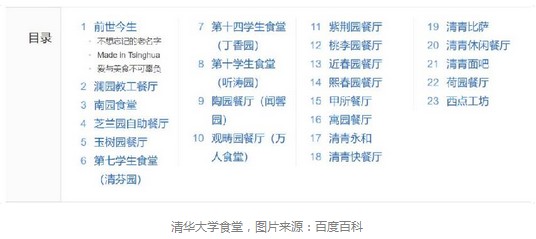 全国39所985高校周边 哪类餐饮最火爆?