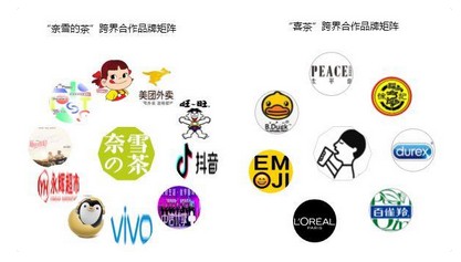 营销数据对决:喜茶VS奈雪の茶