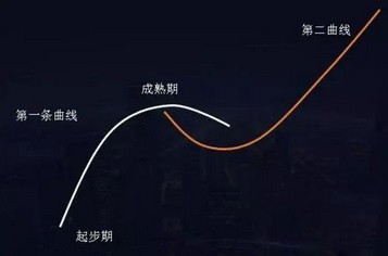 做餐饮 从几百家到万家店 究竟有那些非过不可的“坎”?